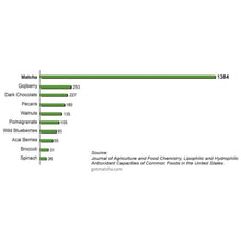 Load image into Gallery viewer, 30g / 60g Premium Matcha